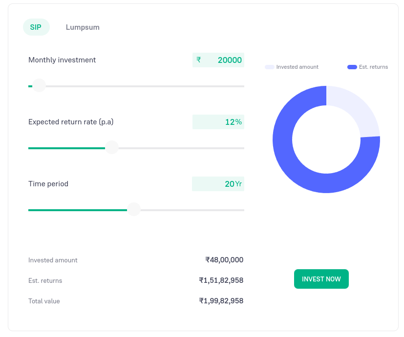 sip calculator by groww showing buying vs rent